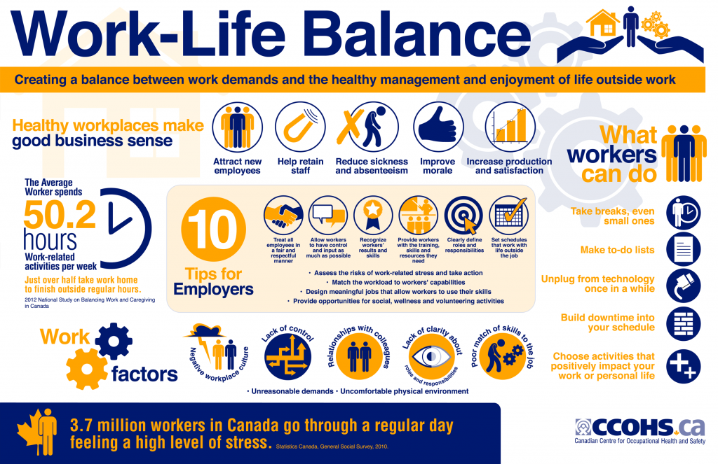 worklife_balance