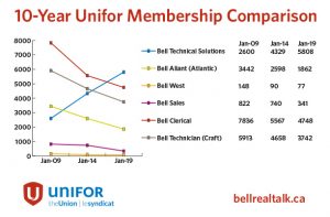 Bell-Membership-Graph-EN