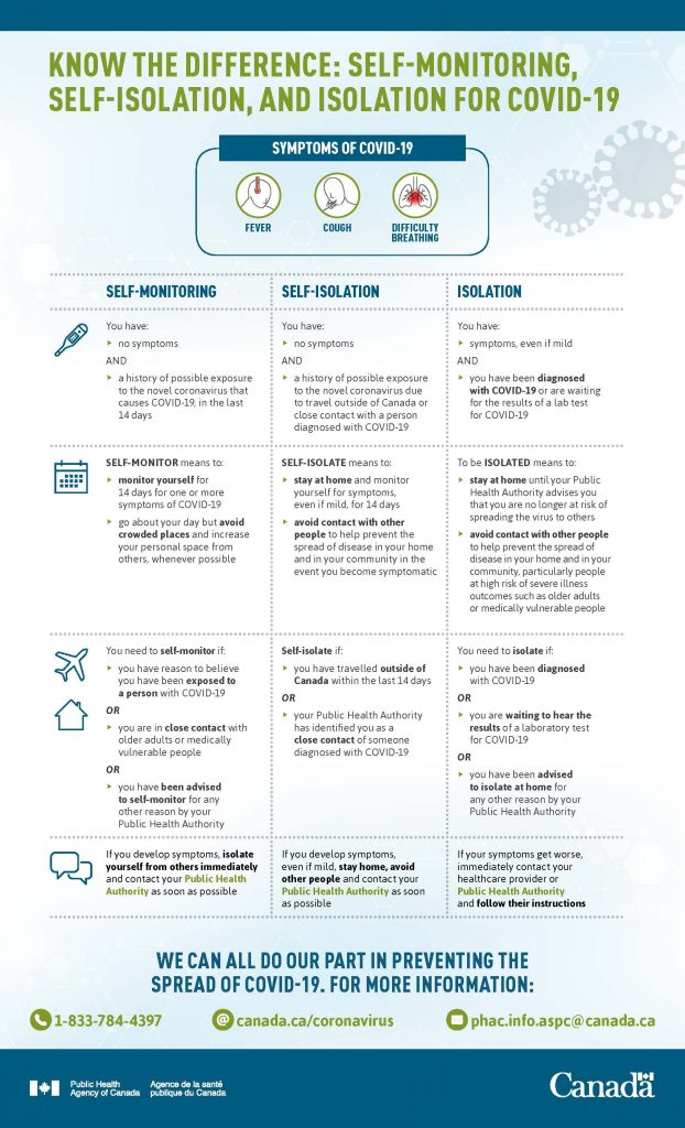 know-difference-self-monitoring-isolation-covid-19-eng