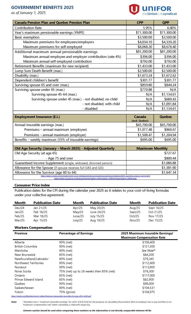 Government Benefits 2025