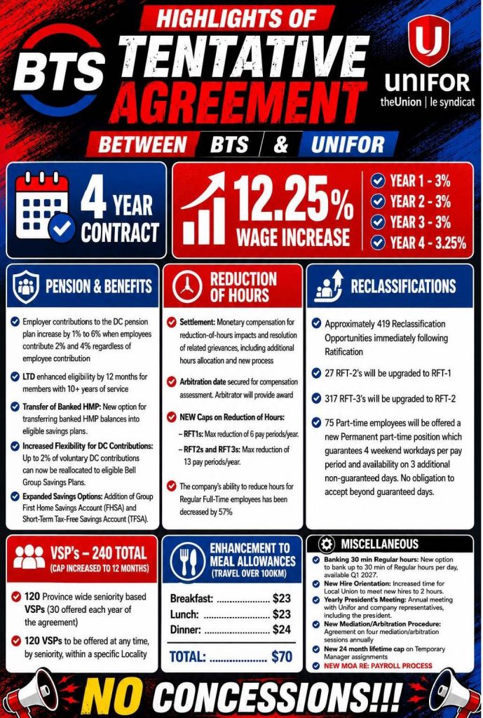 Highlights - BTS 2026 2